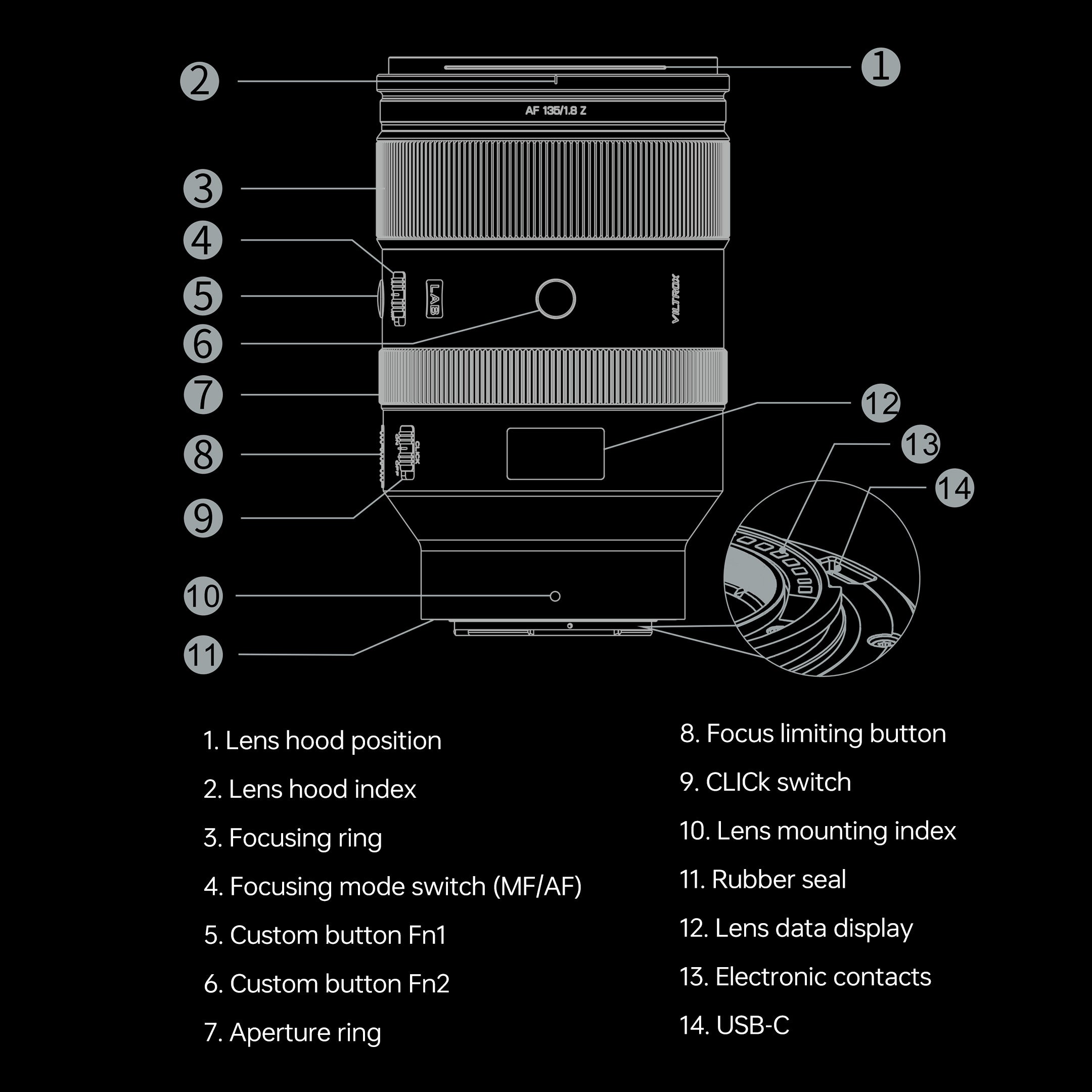 Affordable high-quality 135mm lens for Sony