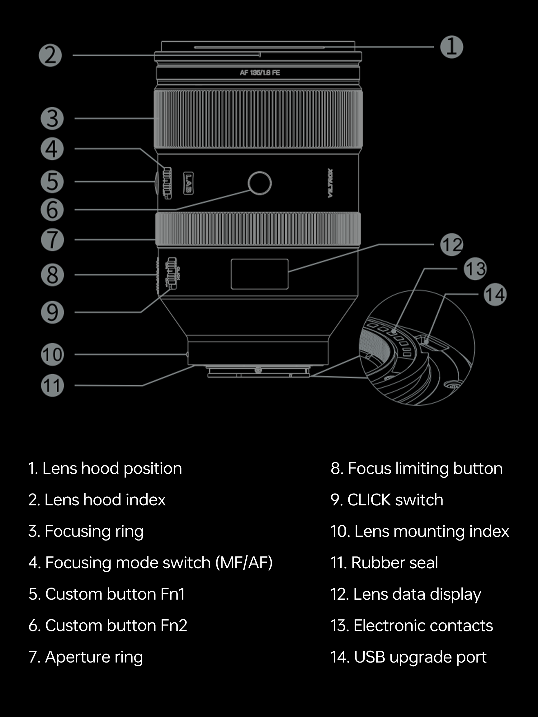 Affordable high-quality 135mm lens for Sony