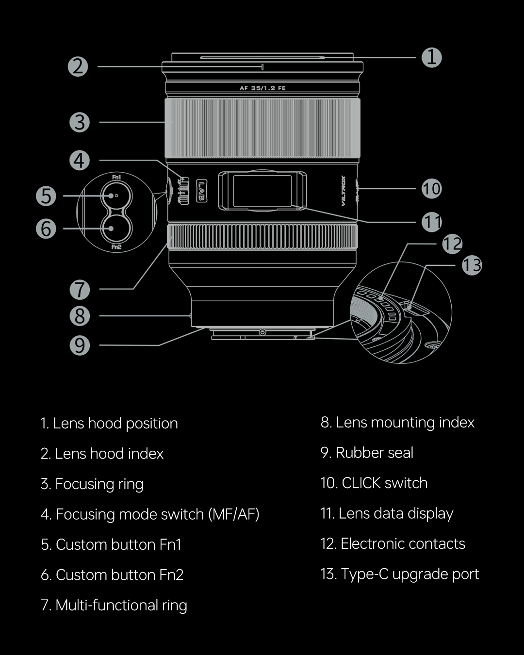 high-quality AF 35mm lens for Sony